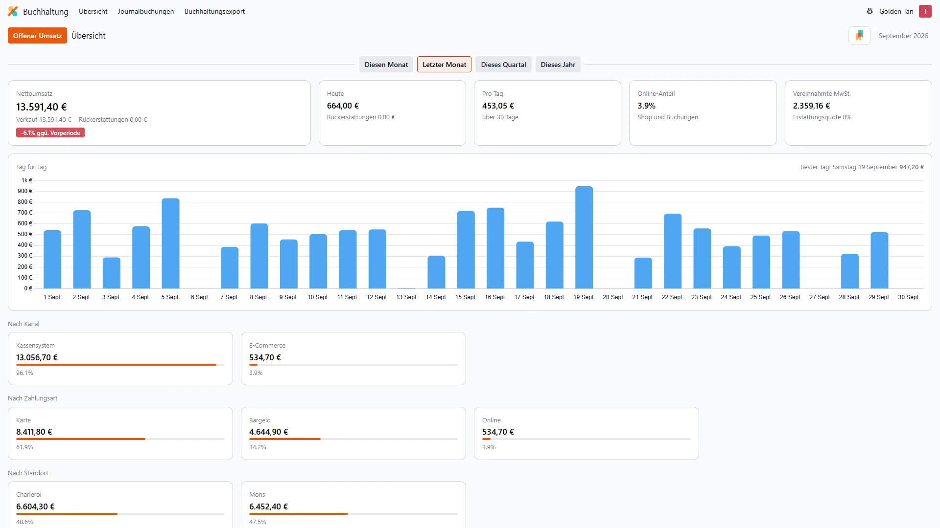 Solaryx-Umsatz-Dashboard