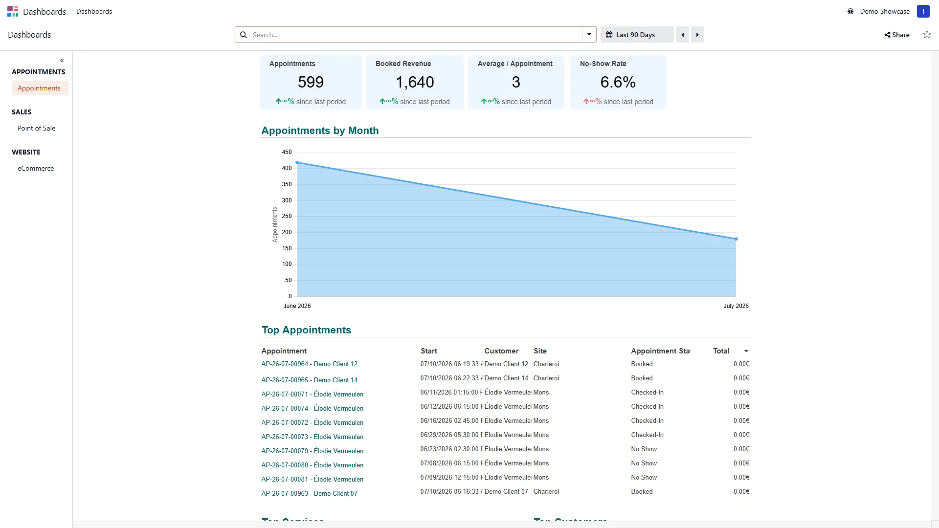 Solaryx network dashboards
