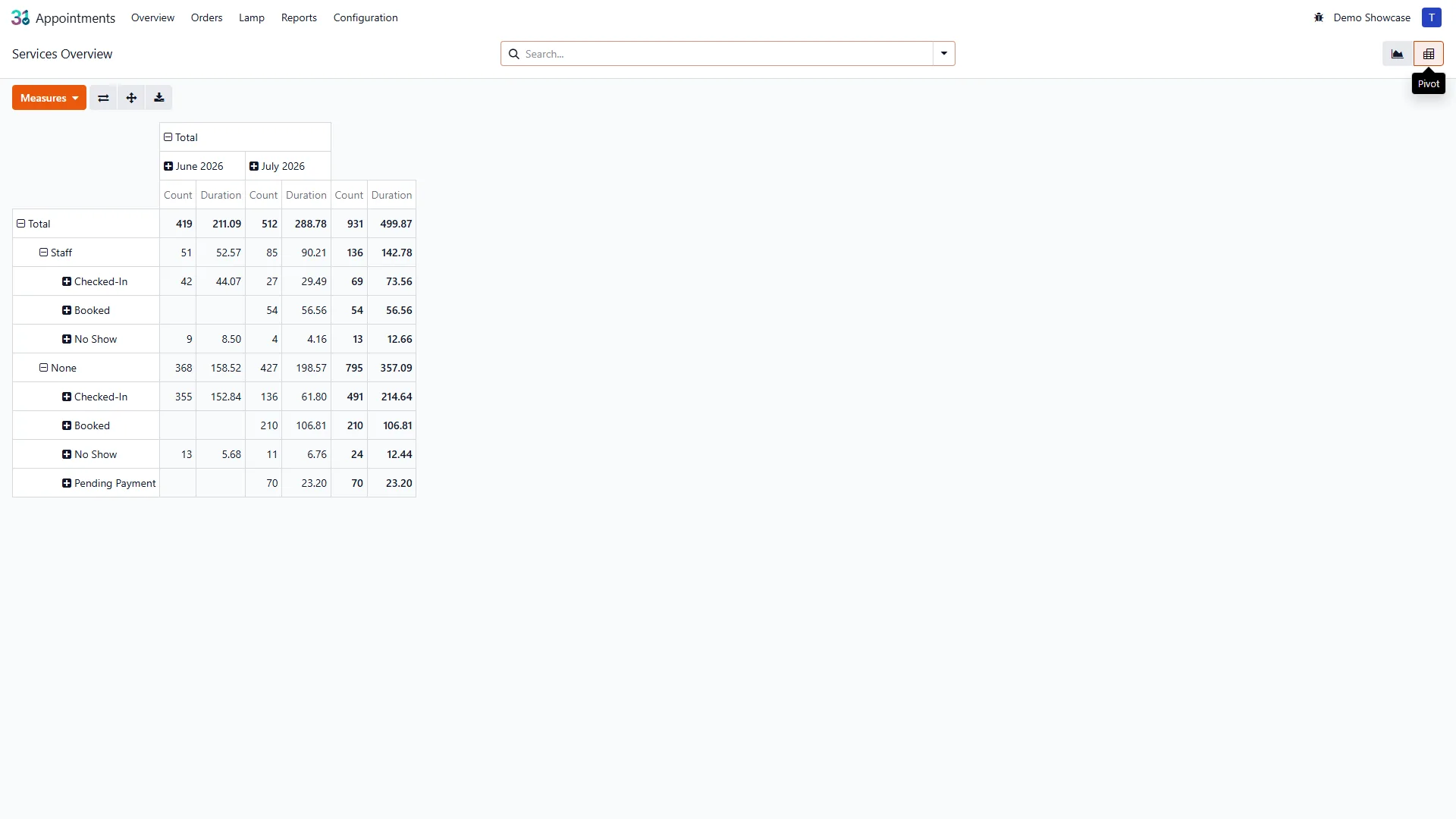 Solaryx reporting pivot table